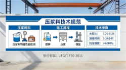 芙蓉本地工厂讲解：说一遍公路压浆料和铁路压浆料的区别