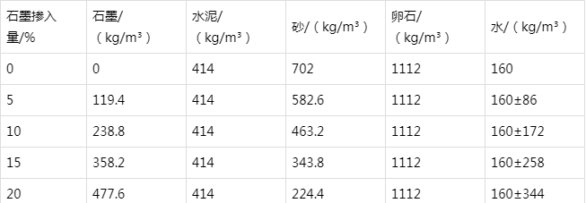 芙蓉防静电水泥砂浆怎么做(附配比及施工方法)